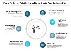 Powerful Seven Point Infographic To Create Your Business Plan