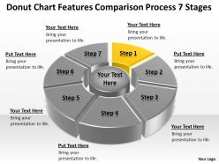 Powerpoint for business donut chart features comparison process 7 stages templates