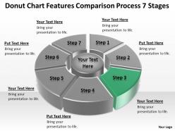 Powerpoint for business donut chart features comparison process 7 stages templates