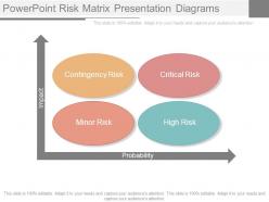 Powerpoint risk matrix presentation diagrams