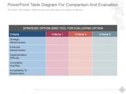 Powerpoint Table Diagram For Comparison And Evaluation