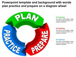 Powerpoint Template And Background With Words Plan Practice And Prepare On A Diagram Wheel