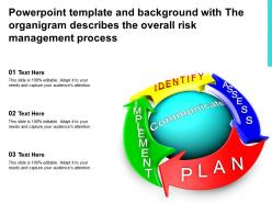 Powerpoint template with the organigram describes the overall risk management process