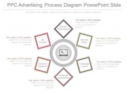 Ppc Advertising Process Diagram Powerpoint Slide