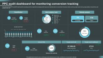 PPC Audit Dashboard For Monitoring Conversion Tracking