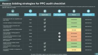 PPC Audit Powerpoint Ppt Template Bundles Researched Interactive