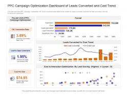 Ppc campaign optimization dashboard snapshot of leads converted and cost trend powerpoint template