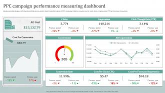 PPC Campaign Performance Measuring Dashboard Creating A Compelling Personal Brand From Scratch