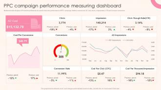 Ppc Campaign Performance Measuring Dashboard Guide To Personal Branding For Entrepreneurs