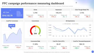 PPC Campaign Performance Measuring Dashboard