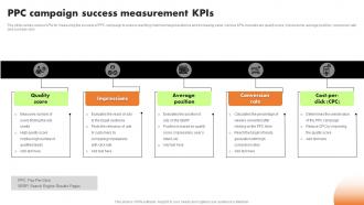PPC Campaign Success Measurement KPIs