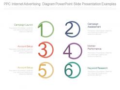 Ppc Internet Advertising Diagram Powerpoint Slide Presentation Examples
