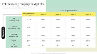 PPC Marketing Campaign Budget Plan Search Engine Marketing Strategy To Enhance MKT SS V
