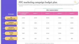 PPC Marketing Campaign Budget Plan Search Engine Marketing To Generate Qualified Traffic MKT SS