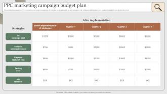 Ppc Marketing Campaign Budget Plan Search Engine Marketing To Increase MKT SS V