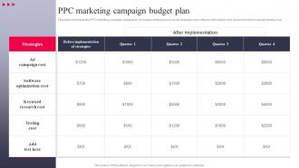 PPC Marketing Campaign Budget Plan The Ultimate Guide To Search MKT SS V