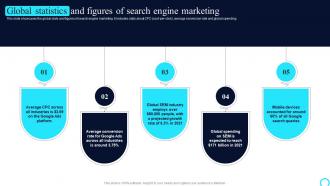 PPC Marketing Strategies Global Statistics And Figures Of Search Engine Marketing MKT SS V