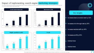 PPC Marketing Strategies Impact Of Implementing Search Engine Marketing Strategies MKT SS V