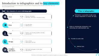 PPC Marketing Strategies Introduction To Infographics And Its Key Elements MKT SS V