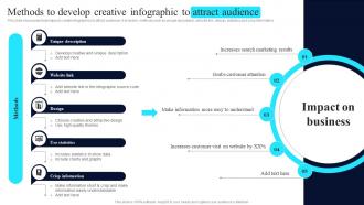PPC Marketing Strategies Methods To Develop Creative Infographic To Attract Audience MKT SS V