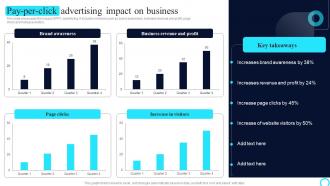 PPC Marketing Strategies Payperclick Advertising Impact On Business MKT SS V