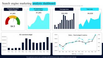 PPC Marketing Strategies Search Engine Marketing Analysis Dashboard MKT SS V