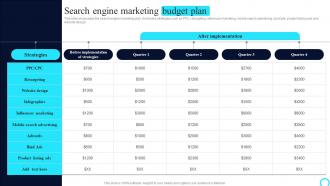 PPC Marketing Strategies Search Engine Marketing Budget Plan MKT SS V