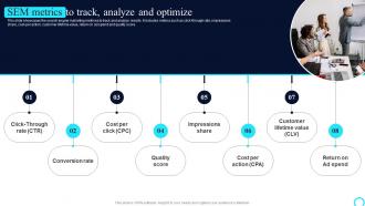 PPC Marketing Strategies Sem Metrics To Track Analyze And Optimize MKT SS V