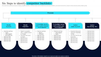 PPC Marketing Strategies Six Steps To Identify Competitor Backlinks MKT SS V
