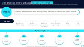 PPC Marketing Strategies Web Analytics Tool To Enhance Business Performance MKT SS V