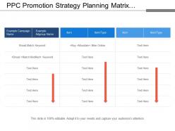 Ppc Promotion Strategy Planning Matrix With Campaign Names