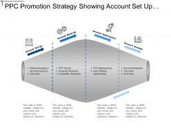 Ppc Promotion Strategy Showing Account Set Up And Analysis