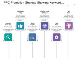 Ppc promotion strategy showing keyword research and campaign setup