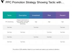 Ppc Promotion Strategy Showing Tactic With Investment