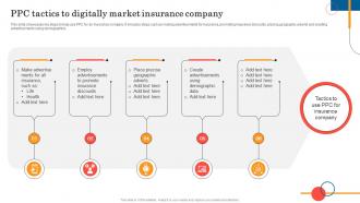 Ppc Tactics To Digitally Market Insurance General Insurance Marketing Online And Offline Visibility Strategy SS