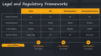 PPE And Safety Training Essentials PPT Slides AT Attractive Appealing