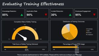 PPE And Safety Training Essentials PPT Slides AT Slides Informative