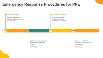 PPE For Construction Safety PPT Example AT Downloadable Professionally