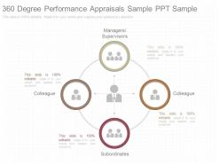 Ppt 360 degree performance appraisals sample ppt sample