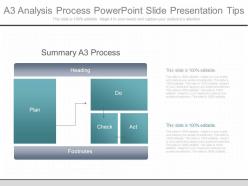 Ppt a3 analysis process powerpoint slide presentation tips