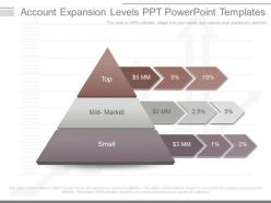 Ppt account expansion levels ppt powerpoint templates