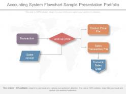 Ppt accounting system flowchart sample presentation portfolio