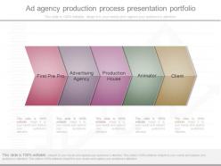 Ppt ad agency production process presentation portfolio