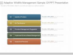 Ppt adaptive wildlife management sample of ppt presentation