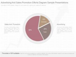 Ppt Advertising And Sales Promotion Efforts Diagram Sample Presentations