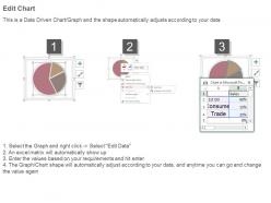 Ppt advertising and sales promotion efforts diagram sample presentations