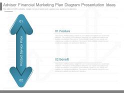Ppt advisor financial marketing plan diagram presentation ideas