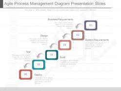 Ppt agile process management diagram presentation slides