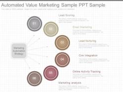 Ppt automated value marketing sample ppt sample