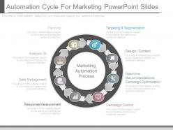 Ppt automation cycle for marketing powerpoint slides